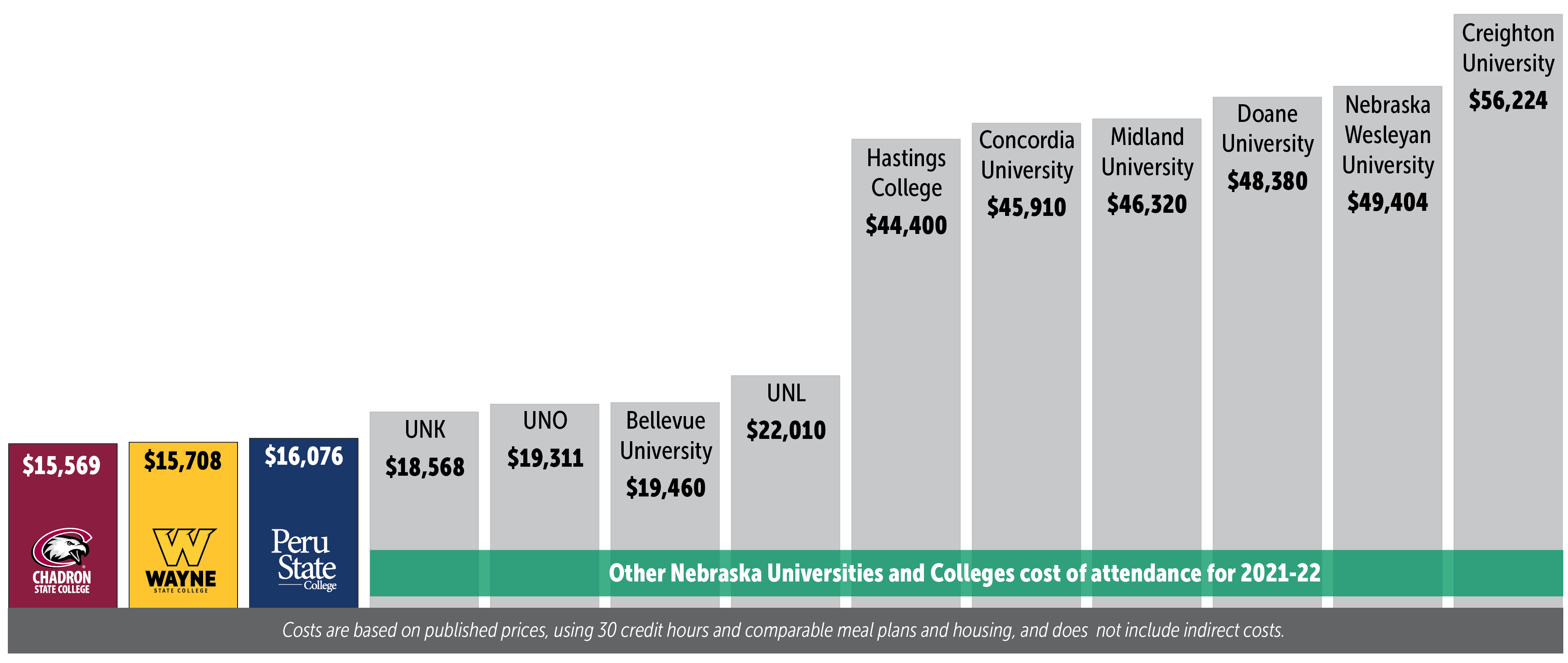 Cost Of Attending Usc - 6zgdlmg